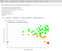 Screenshot of Item Analysis Report