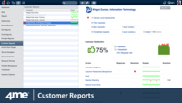 Screenshot of Customer SLA Reports: after defining a SLA the report is automatically there