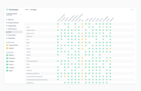 Screenshot of the tracking of all the SaaS tools used on frontends, where automatic alerts are generated when a pixel has disappeared from a page of a site or is completely disconnected.