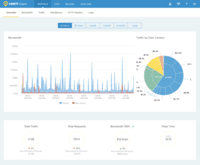 Screenshot of CDN77's Clients Reports Overview