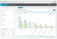 Screenshot of MOVEit Data Consolidation