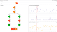 Screenshot of Automatic anomaly detection