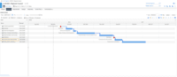 Screenshot of A screenshot of a gantt chart providing a timeline and showing the various interdependencies.