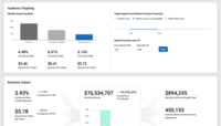 Screenshot of ZineOne allows you to clearly visualize who you are targeting with expected revenue lift and business impact.
