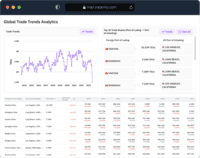 Screenshot of a display of global trade trends and analytics