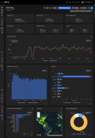 Screenshot of This is an overview of a research within the social listening license. The image shows global insights about n° of conversations, its sentiment trend over time, the emotion bar chart, a global heatmap and other crucial insights about Ferragamo