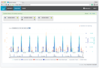Screenshot of MOVEit Automated Reporting