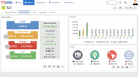 Screenshot of Real time monitoring on interactive dashboards