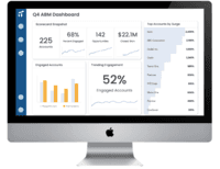 Screenshot of A snapshot ABM performance, where users can track performance metrics, and uncover trends across account segments. The customizable ABM Dashboard keeps team members on top of the numbers and gives executives a way to visualize ABM’s impact on revenue.