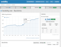 Screenshot of Backlink analysis