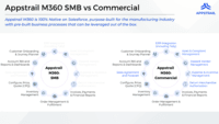 Screenshot of Appstrail M360: SMB and Commercial