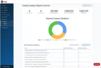 Screenshot of Image 4 – Organizational Suspicious Email Reporting Statistics