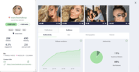 Screenshot of An example analytics report for a beauty influencer. This tab shows information about her Instagram audience and follower growth over time.