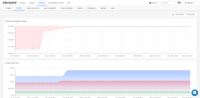 Screenshot of Project and company level dashboards to analyse the change in profitability
