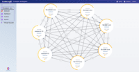 Screenshot of Visualize all the interconnections between services