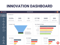 Screenshot of Innovation dashboard