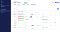 Screenshot of Model monitoring capabilities ensure that all production models maintain peak performance. Automated alerts provide notification when data and quality drift occurs so users can re-train, rebuild, and re-publish the model.
