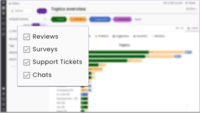 Screenshot of Multichannel analysis including reviews, open ended surveys, and contact center tickets