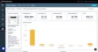 Screenshot of Path Analytics - Gives access to a new class of content consumption data on the level of the visitor, account, and content asset.