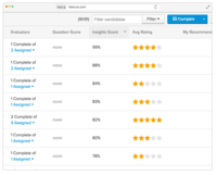 Screenshot of HireVue Insights, our patented predictive analytics technology analyzes 10,000 attributes to compare every response to responses that you've rated highly in the past and gives a percentage score so that you can instantly decide where you should be spending your time.