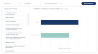 Screenshot of VALUE BENCHMARKING: Harvest insights across customers on anticipated and recognized value.