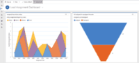 Screenshot of Monitor and analyze Work Items assigned to users