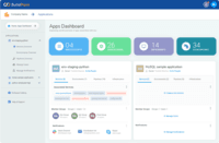 Screenshot of Managed Microservices Dashboard