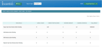 Screenshot of Task Summary Dashboard