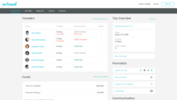 Screenshot of The group management dashboard for travel professionals