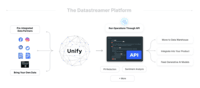 Screenshot of Platform overview graphic