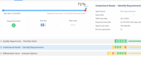 Screenshot of Sales Process Manager - Aligns sales process with customers’ buying cycles, to deliver greater pipeline visibility and help salesteams win.