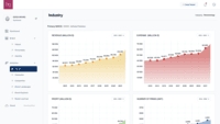 Screenshot of The Industry Analysis tool helps to create a Brand Platform by providing a comprehensive view of industry trends over the past 10 years, including revenue, expenses, profit, and the number of companies. It also includes estimates and projections for the future, to drive informed decisions about Brand Strategy.

Financial Performance
Offers insights into an industry's financial performance by exploring revenue, expenses, and profit trends over the past 10 years.

Industry size
Displays the number of companies operating in an industry over time to help stay on top of the competitive landscape.

Future Forecasts
Estimates and projections for the future of an industry support informed decisions about Brand Strategy.