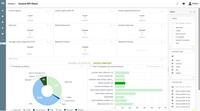 Screenshot of KPI's real-time reporting tool