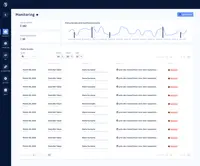 Screenshot of GitGuardian Internal Monitoring - Monitoring Screen