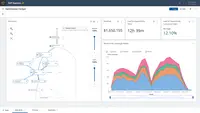 Screenshot of SAP Signavio Process Intelligence - Dashboards