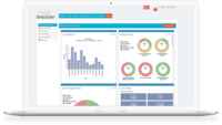 Screenshot of Analytics Dashboard