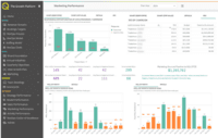 Screenshot of ayeQ Marketing Performance Summary