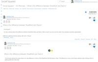 Screenshot of READING DISCUSSIONS AND PROVIDING FEEDBACK
Social Squared offers a threaded discussion view with the ability to provide feedback to other users.

Posts can be rated, voted upon, or liked by users in order to give feedback to the user creating or responding to a post. Additionally, replies can be marked as answered or marked as featured, which gives readers of forums assurance that the response they are reading is validated to be the correct answer.

Users also receive feedback through the earning of badges. The more users post or mark posts as answered, the more points are rewarded. This makes it easy to spot subject matter experts.