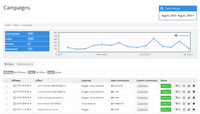 Screenshot of Campaign Overview - where your ad/affiliate campaigns being managed.