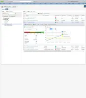 Screenshot of KPIs:  Measure and monitor organizational performance