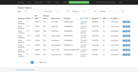 Screenshot of View order history with all information regarding an orders shipping details (ie. Processed by, Courier Rate, Rates used in Rate Shopping, etc.)