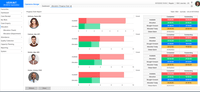 Screenshot of Verint Back Office Operations Manager Dashboard Allocation Progress Chart