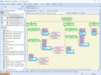 Screenshot of An automatically generated hierarchy diagram, showing the interlinks, in this case between requirements, specifications and regulations