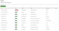 Screenshot of User Overview - where you can manage your team's unique logins and work together to grow your network.