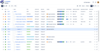 Screenshot of Build your portfolio-level command center. Visualize high-level data on initiatives in the form of a hierarchical tree, timeline, or a Kanban board.