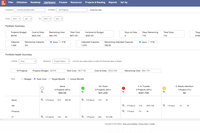Screenshot of The portfolio dashboard is used to keep tabs on project status, costs, budgets and resource supply.