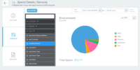 Screenshot of AWS Tag Based Cost Analysis