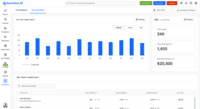 Screenshot of the new reports and dashboard views.