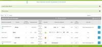 Screenshot of Inbound call & forms leads tracking with e-commerce transactions