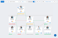 Screenshot of Altify Insights – Relationship Mapping – Quickly displays key decision makers to help users build effective relationship strategies that push through the hierarchy.